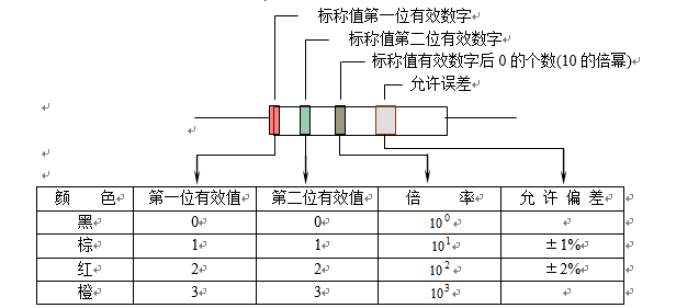 電阻器色標法.jpg