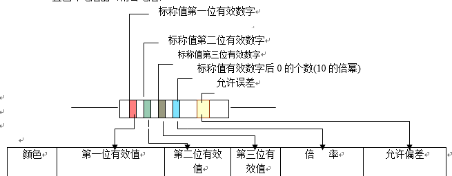 電阻器五色環標法.png